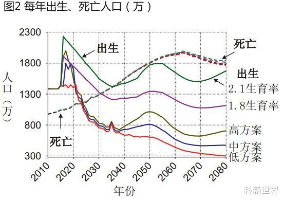 |中国幸福感排名又下滑7位，为啥经济越发展，国人幸福感越差？