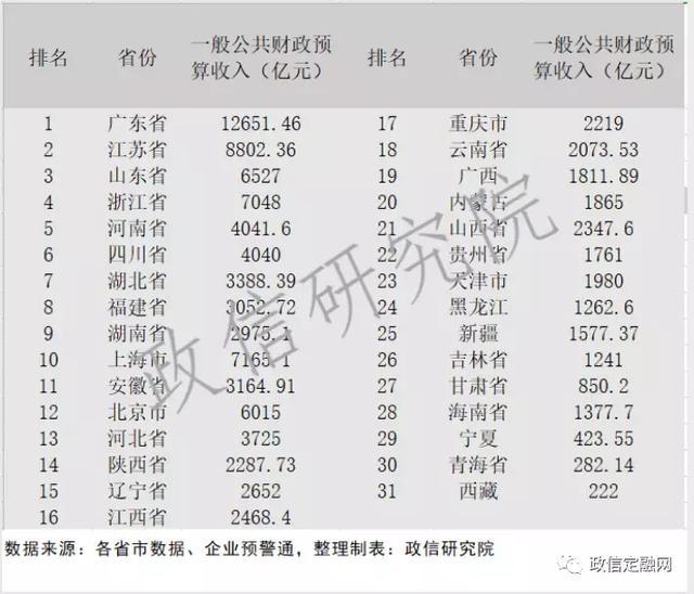 中國31省地方政府債務餘額排行榜及負債率一覽！（附各省GDP排行）-圖2
