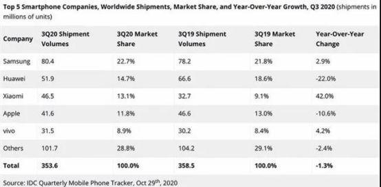 华为|华为芯片真实库存曝光，还是中国棋高一筹，竟然把“死局”变“活局”！