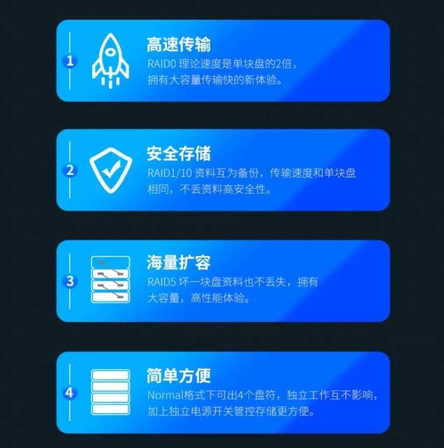 硬盘|数据存储不安全？我买来的硬盘阵列盒是怎么帮我解决的