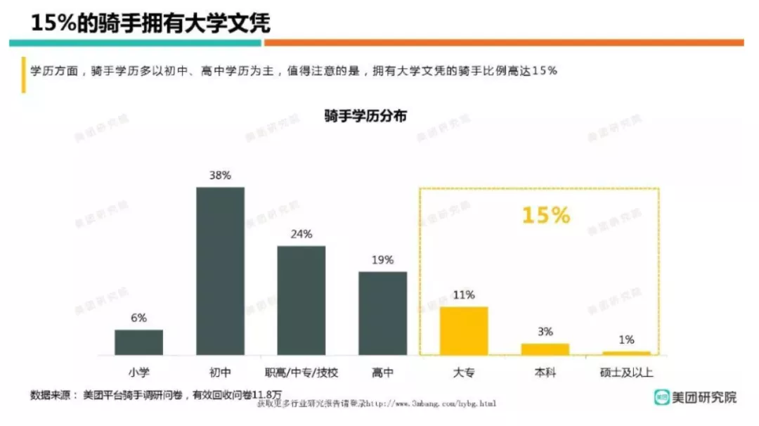 猪肉|70000研究生毕业送外卖，马云一句话道破真相：混日子，就是混自己