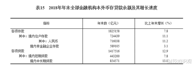 #互联网金融#都2020年了，为什么还有人存“定期存款”？银行员工说出实情！
