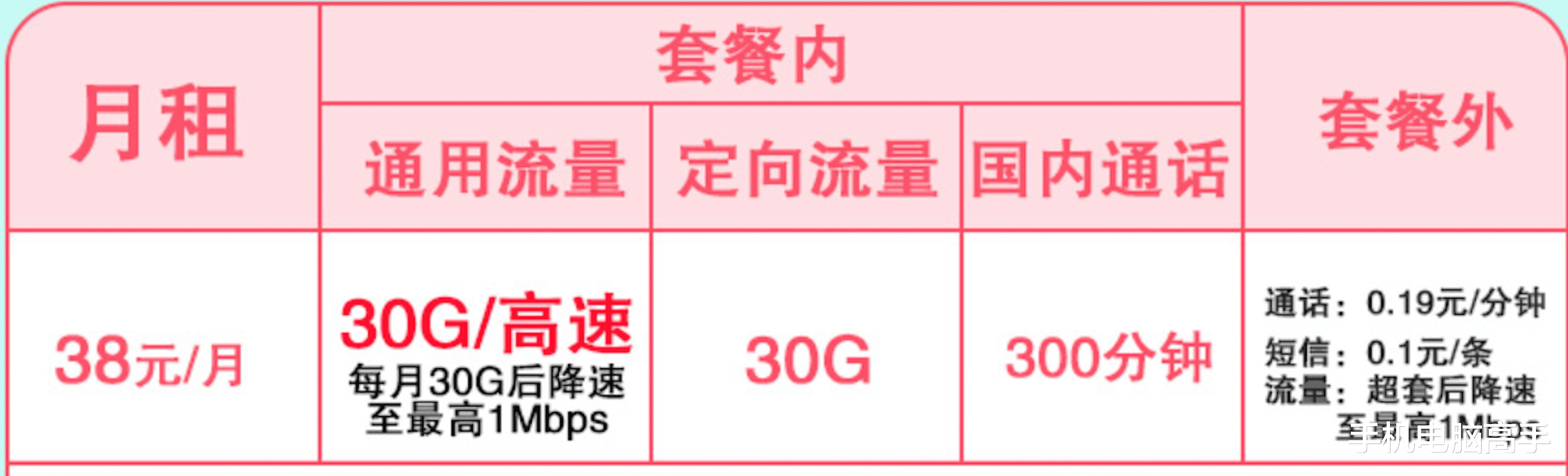 「中国移动」中国移动推出良心套餐,38元60GB流量+300分钟通话,这次真没套路!