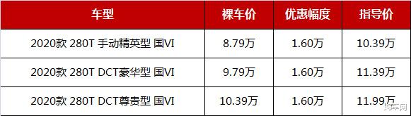 长安CS75|国产SUV昔日“三大天王”又降价,最高优惠1.8万,跌至8.28万起