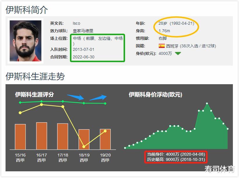 「伊斯科」深度｜皇马菱形四中场的钻石：他让齐达内无敌于天下