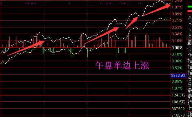 股市|下周一股市会怎么走？