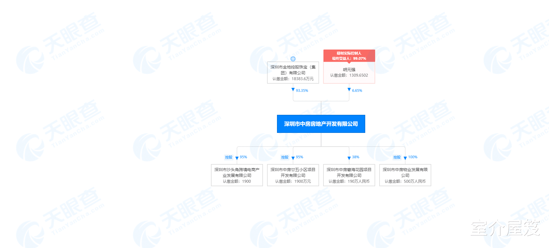 室介屋笈 沙头角40年老村将更新，打造成约6.47万㎡地铁商住区
