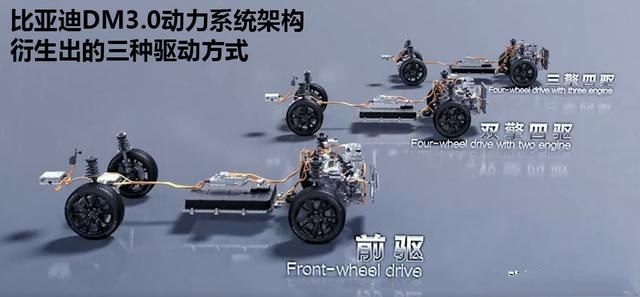 吉利博越|从技术角度来看，比亚迪的插混和丰田的混动差距实在太大