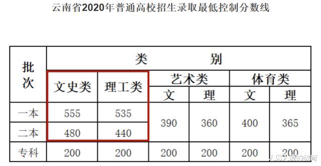 高校|文科被“歧视”?新高考下,文科生的出路在哪里?