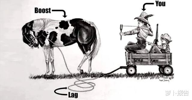 马力|为什么10万～200万的车都在用2.0T发动机？