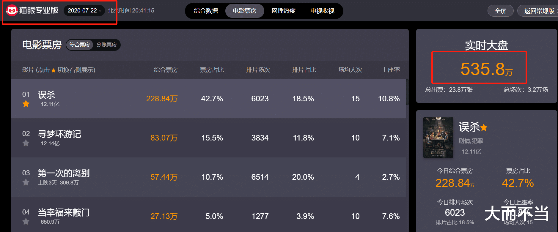 周星驰|还有两天！周星驰将与吴京正面打擂，旷世经典对决56亿《战狼2》