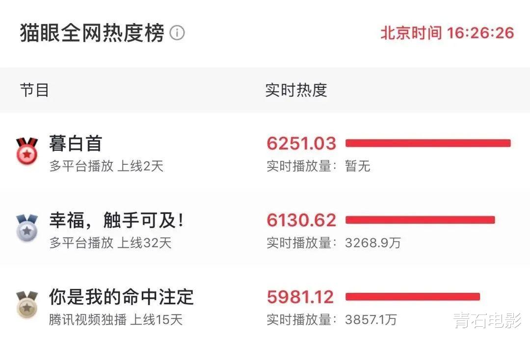 「火星生活」改名3次，任嘉伦新剧节奏猛，一集差点就走完了韩剧的全剧