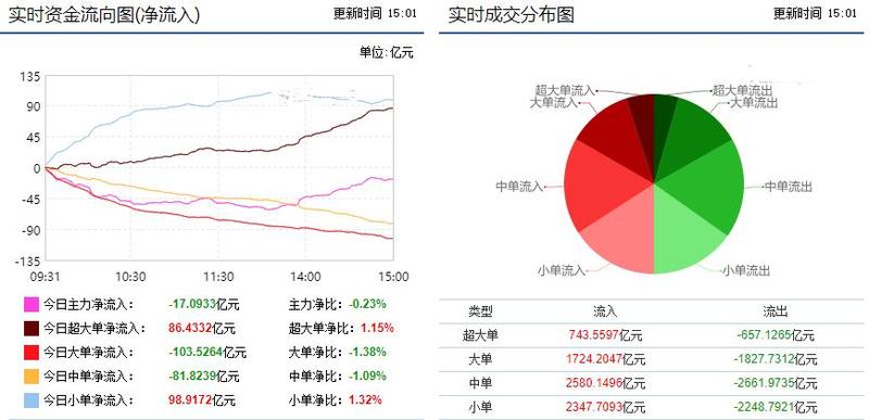 证监会|主力资金大动作 疯狂涌入这一行业