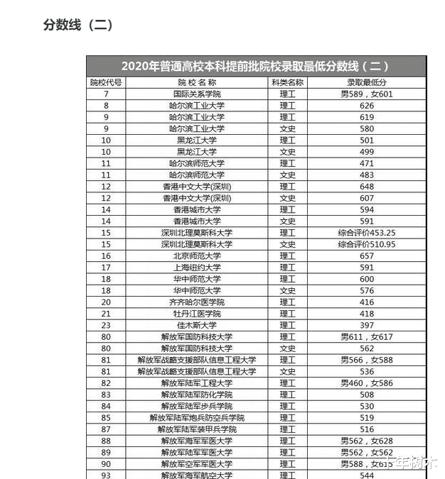 高校|令人眼红!1位考生487分上名校,为何顶级211高校也能“断档”?