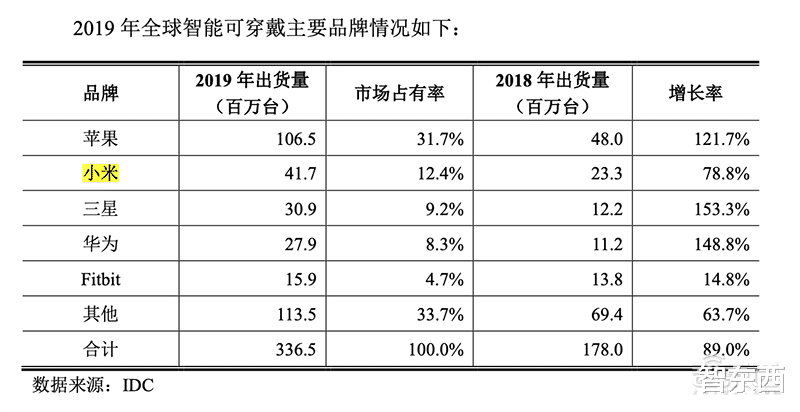 |小米芯片投资追踪：新增8家公司，触及核心架构！