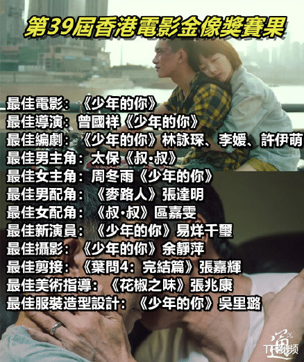 「易烊千玺」易烊千玺凭借《少年的你》再获奖！工作室开启文盲追星，过于激动