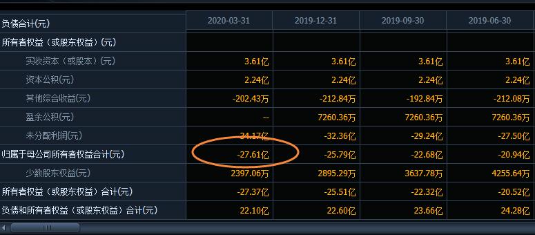 退市|这只股票堪比“绞肉机”，100万买进，现在只有2500块了
