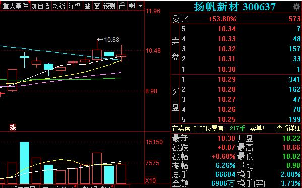 光刻胶■收藏！2020年科技股光刻胶的四大低位补涨潜力股