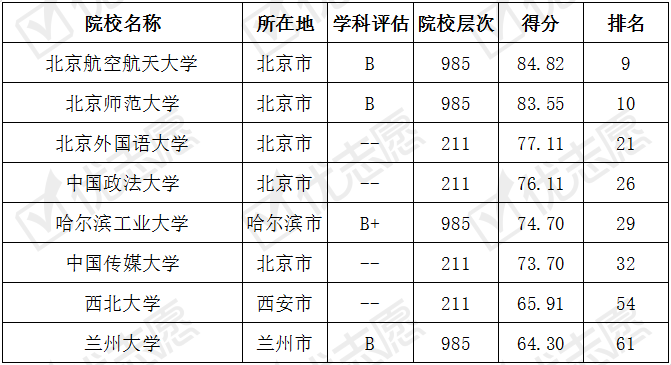 #招生#工商管理专业最好的top100大学排名,想学工商管理,看看这些大学