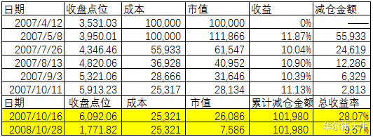 加加食品：如果牛市真来了，不要成为韭菜！