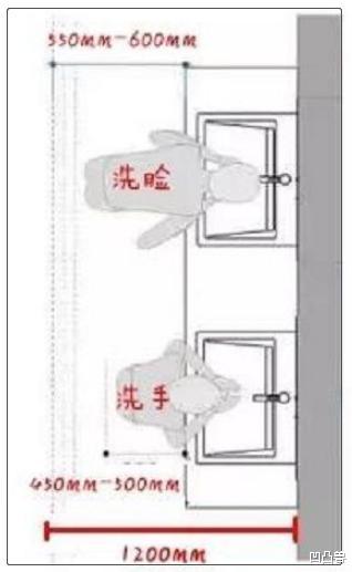 【】4㎡以下卫生间科学布局方案，你照着来就行，设计师都没这般专业