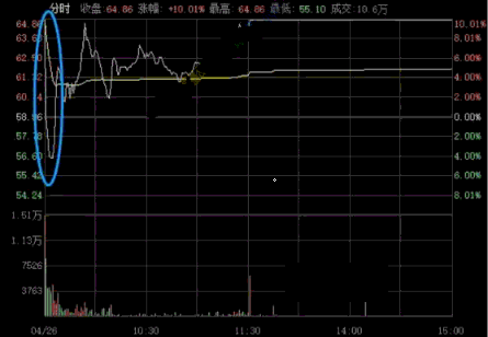 减持|一字板战法深度教程：连续一字板开板后如何高胜率介入？（图解）