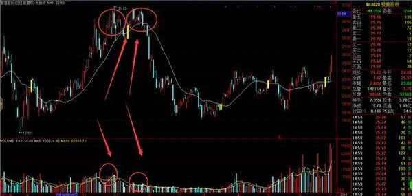 股价|中国股市:股票已经跌到全部股东都套牢,为什么还会跌?务必看懂