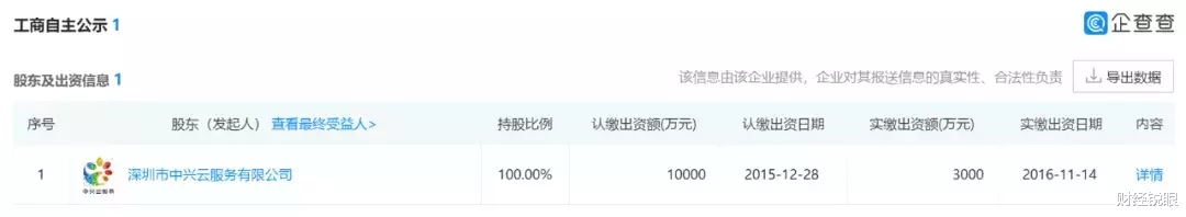 创业板@10个一字涨停,又一大牛股诞生:无惧监管函,散户根本买不到!