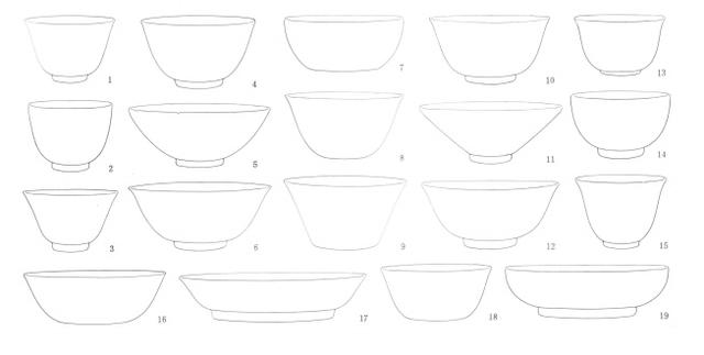 字画|耿宝昌：成化青花鉴定此篇九点特征最全，吃透可断代！