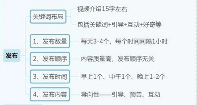 抖音|16张思维导图，带你了解抖音运营！