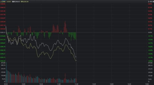 光刻机|今天三大指数全线杀跌的真因原来在这