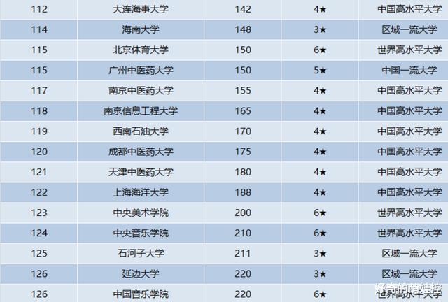 高校|我国首轮140所“双一流”高校排名：中科大第8，西藏大学遗憾垫底