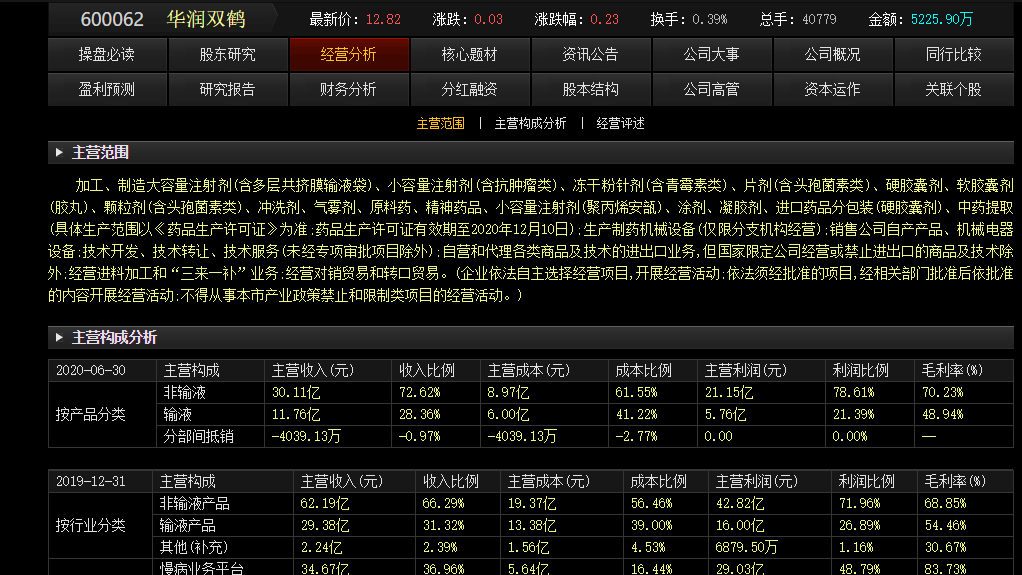 央企華潤集團控股的國內幾大知名品牌-圖4