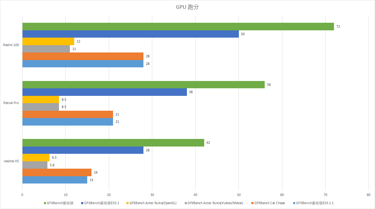 空调|realme 真我 V5 上手简评——真的很香吗？