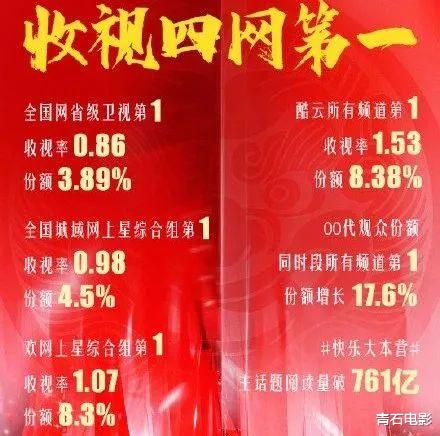 张绍刚|收视四网第一！这综艺火药味比“姐姐”还浓，张绍刚都惊到嘴瓢了