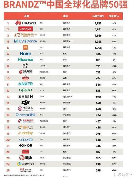 华为|新知大事：台积电确认断供华为；嗨学网涉事子公司停业整顿