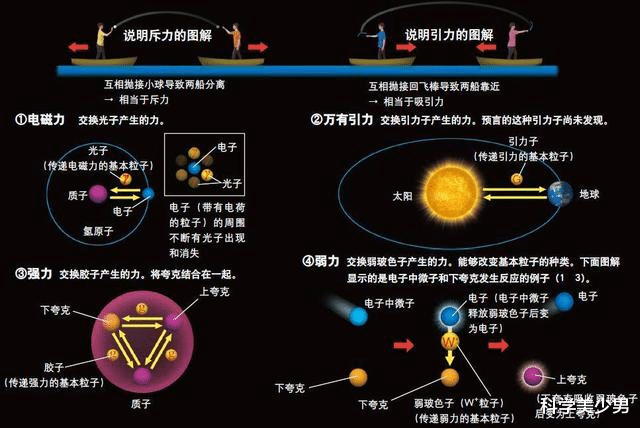科学家|光没有的动力,速度如何达到30万km/s?科学家:光不快是万物慢了