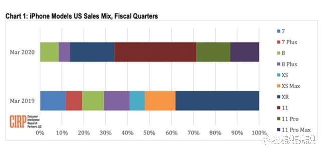 『iphone11』苹果iPhone11:正式恭喜啦!