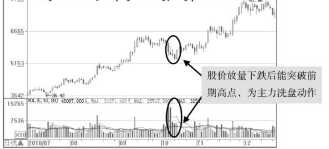 交易 股票一旦出现“单阳不破”，跟着主力走，坐稳主力轿子不下车