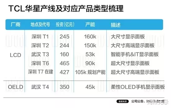 TCL|他曾经是中国的彩电大王，如今带领中国制造突破日韩围猎