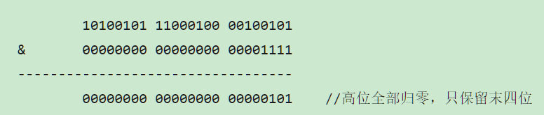 |大厂面试官：说一下JDK1.8 HashMap有哪些亮点？