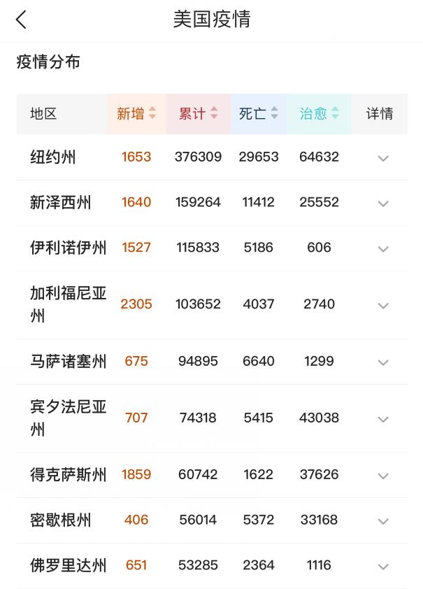 美国■一切发生太快！我国对美国禁令终发布！白宫那位坐不住了