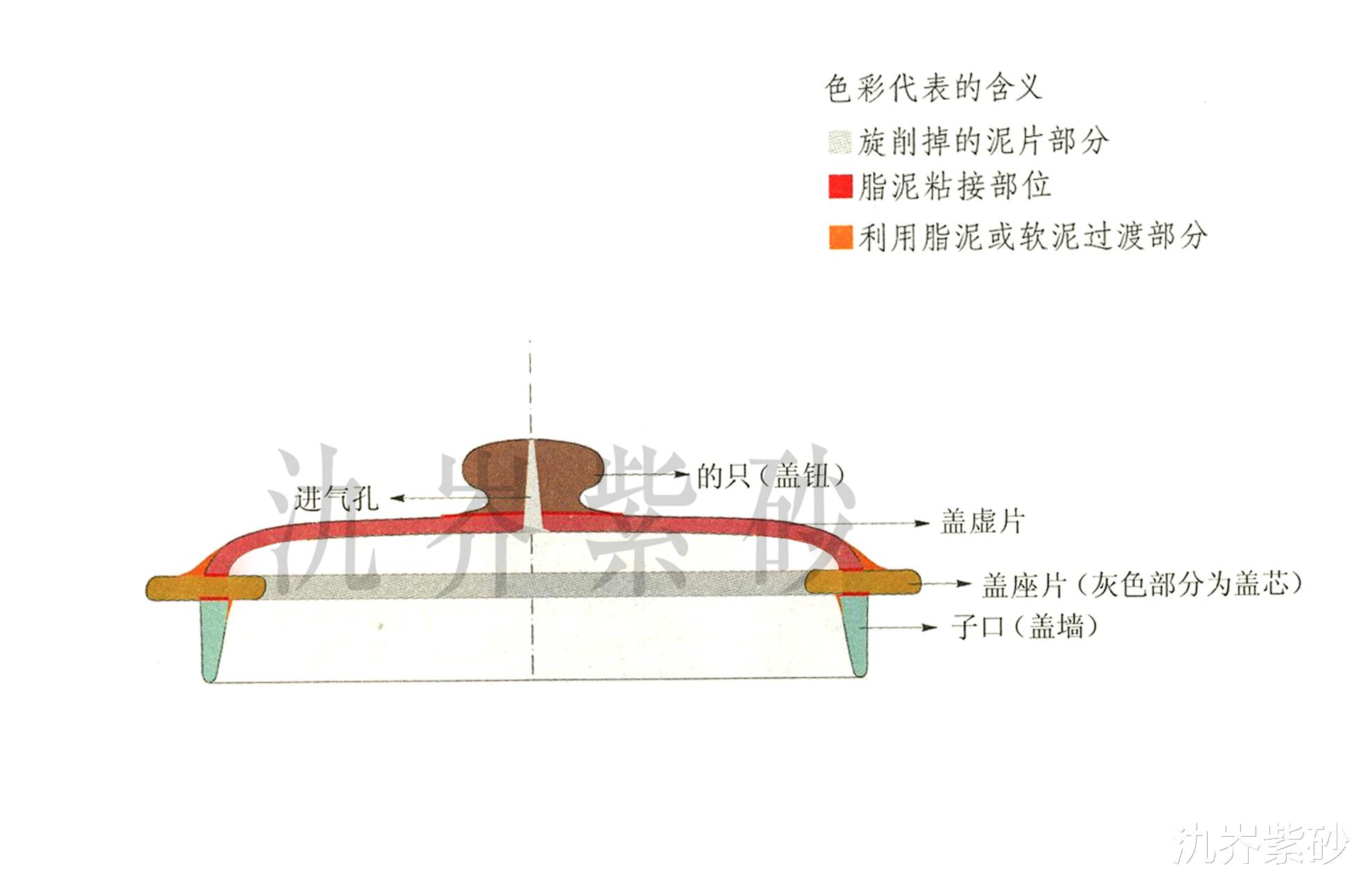 ##听说全手工紫砂壶都是双层盖，但我1万元买的仿古，为啥是单层？