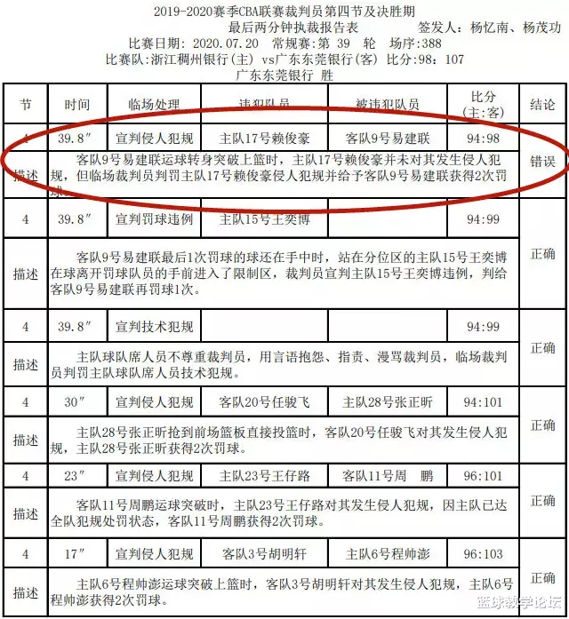 萧亚轩|CBA公布裁判报告！广东和浙江比赛存在错判！球迷却不买账