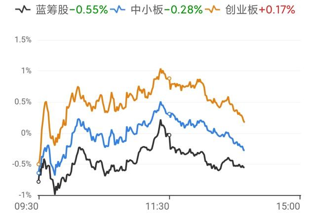 9.22思路：磨盤行情，情緒偏弱，持基靜待反轉！-圖2