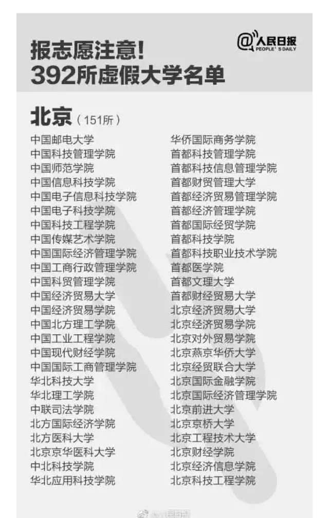 |报志愿注意！392所虚假大学名单公布