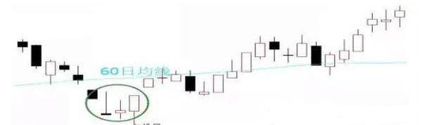 尾盘|一旦遇上“死亡墓碑”K线形态，该逃跑了，晚了就给主力送钱了