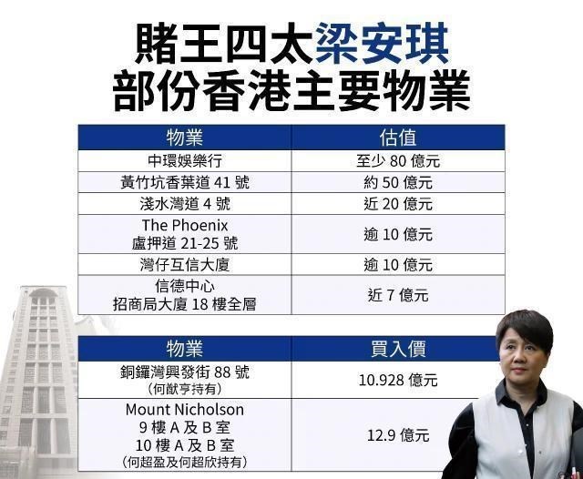 何鸿燊|何鸿燊今日举办出殡仪式，传遗产中四太的最丰厚，拿200多亿