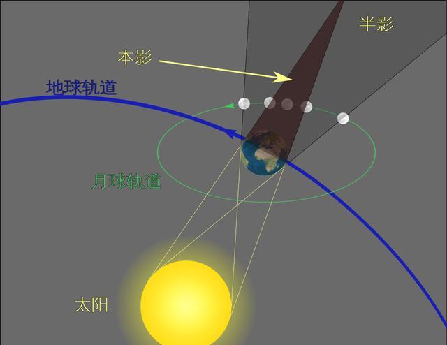 『恒星』我们怎么知道“地平说”是错的呢?