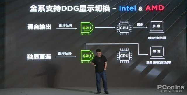 游戏本：拯救者Y7000 2020款首测：不止要做游戏本